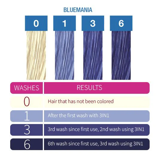 3-in-1 Color Depositing Shampoo + Conditioner - Bluemania - Image 3