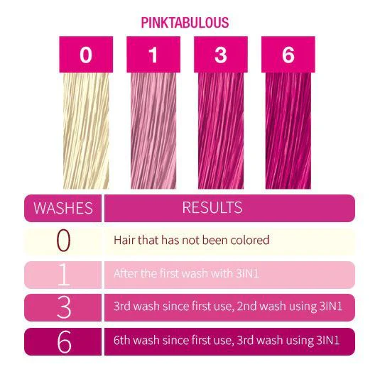 3-in-1 Color Depositing Shampoo + Conditioner - Pinktabulous - Image 4