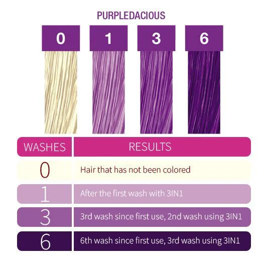 3-in-1 Color Depositing Shampoo + Conditioner - Purpledacious - Image 4