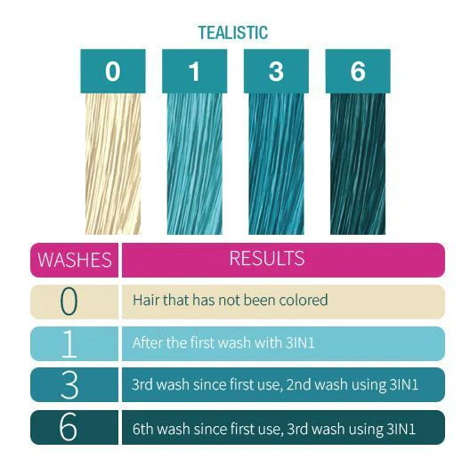 3-in-1 Color Depositing Shampoo + Conditioner - Tealistic - Image 5